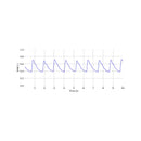 Blood Volume Pulse (BVP) Finger Clip Sensor Signal sample