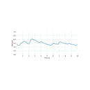 Electrodermal Activity (EDA) Sensor Signal sample