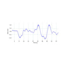 Electrogastrography (EGG) Sensor Signal sample