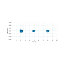 Electromyography (EMG) Signal sample