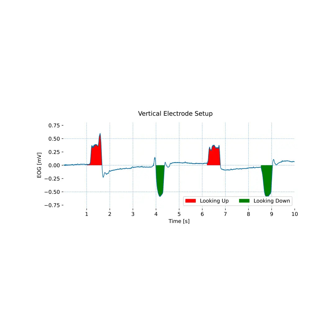 Goniometer Sensor signal sample