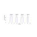 Force (FSR) Sensor Signal sample