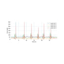 Force Platform Signal sample