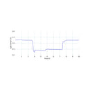 Light (LUX) Sensor Signal sample