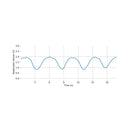 Inductive Respiration (RIP) Sensor Signal sample