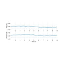 Blood Oxygen Saturation (SpO2) Sensor Signal sample