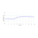 Temperature (TMP) Sensor Signal sample